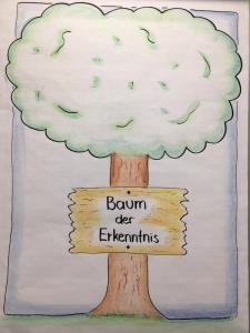 Flipchart Baum der Erkenntnis
