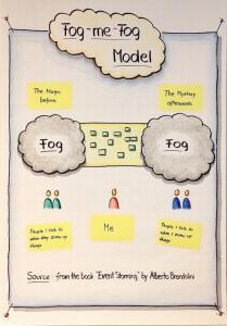 Flipchart Fog-Me-Fog Model