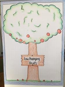 Flipchart Low Hanging Fruits