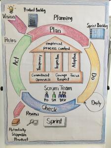 Flipchart Scrum Framework